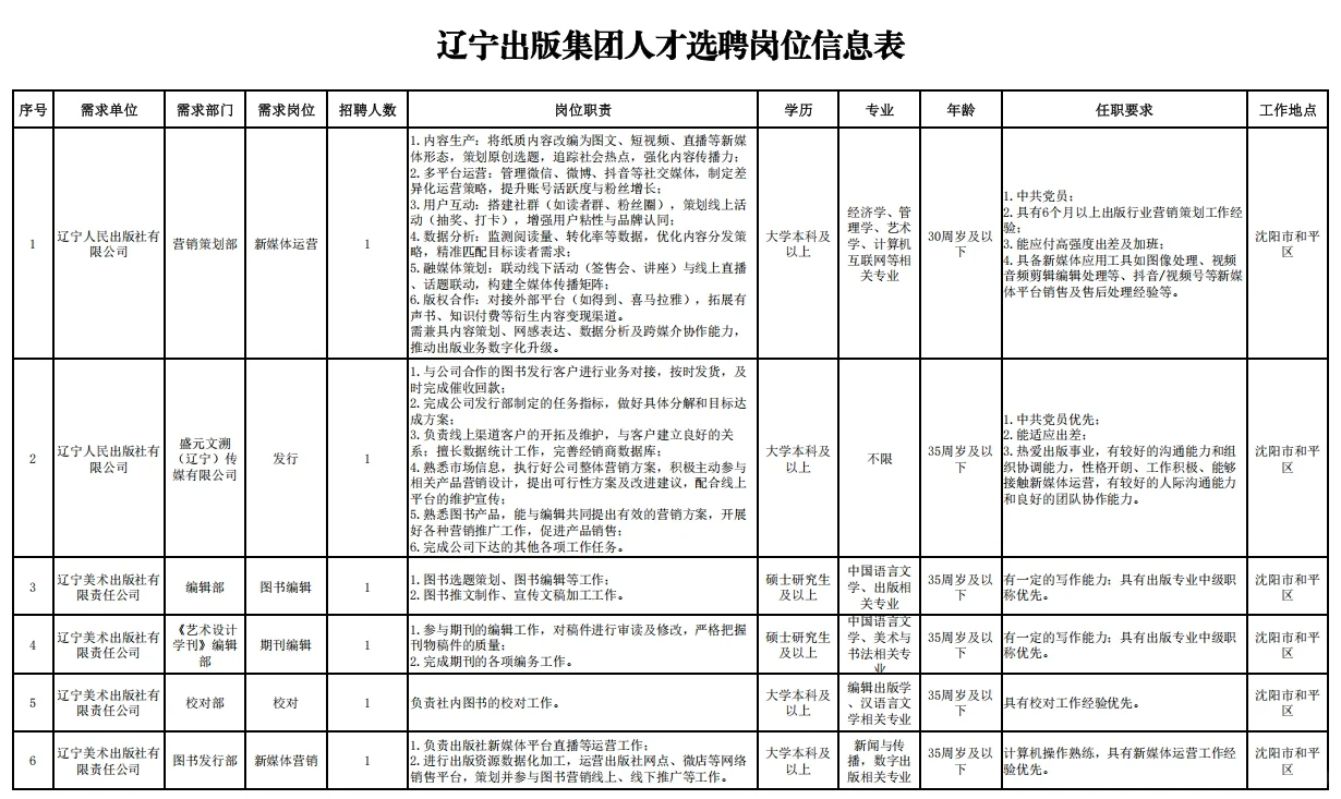 【国企】辽宁出版集团招聘18人公告