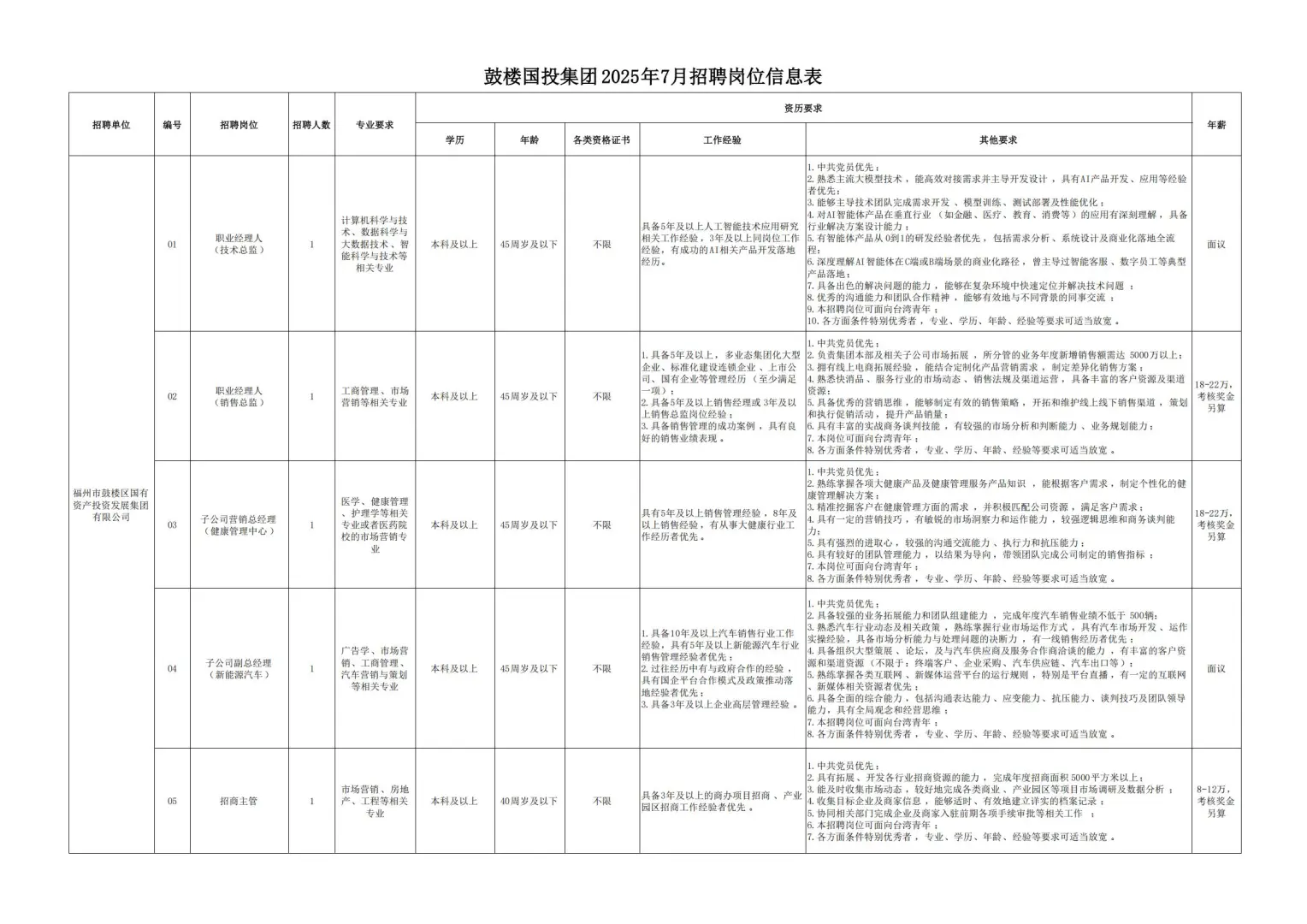 25年鼓楼国投发展集团招聘5人公告