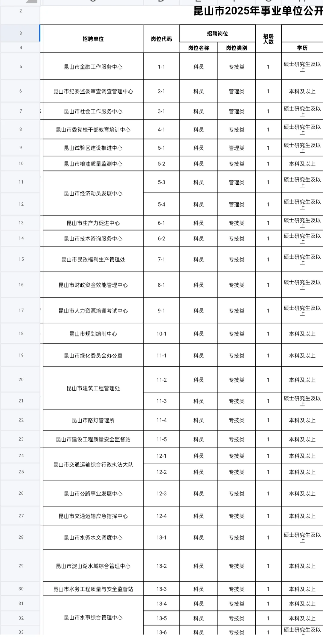 招聘｜昆山市2025年事业单位公开招聘