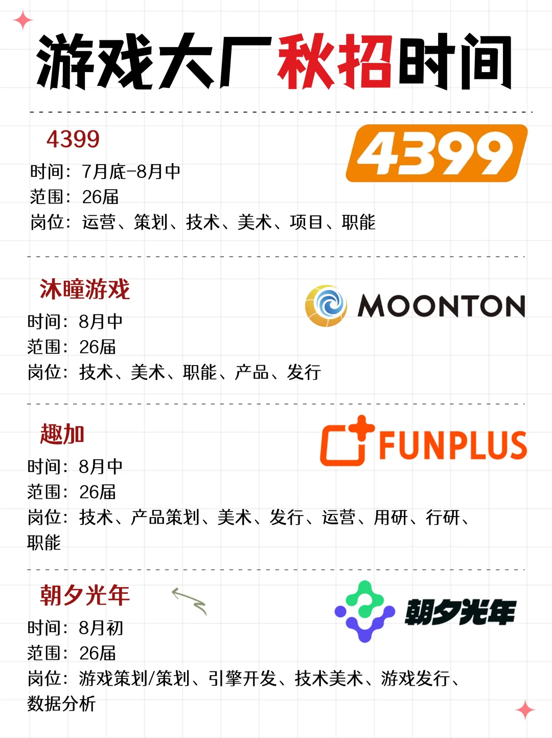 秋招必投的游戏公司!这次一定要听劝!!