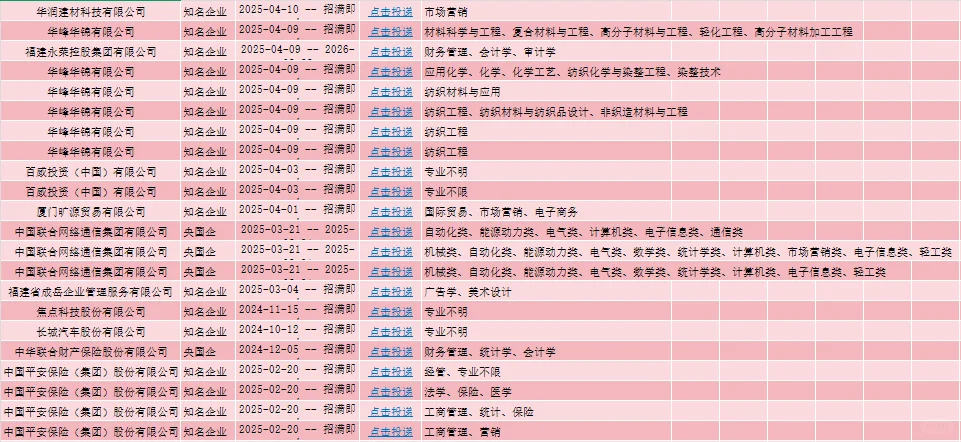 7.3-莆田可以报这么多?你们都在等什么啊