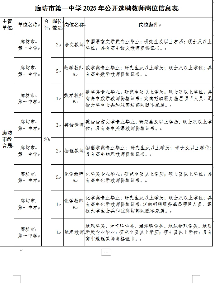 廊坊市第一中学2025年公开选聘教师岗位信息