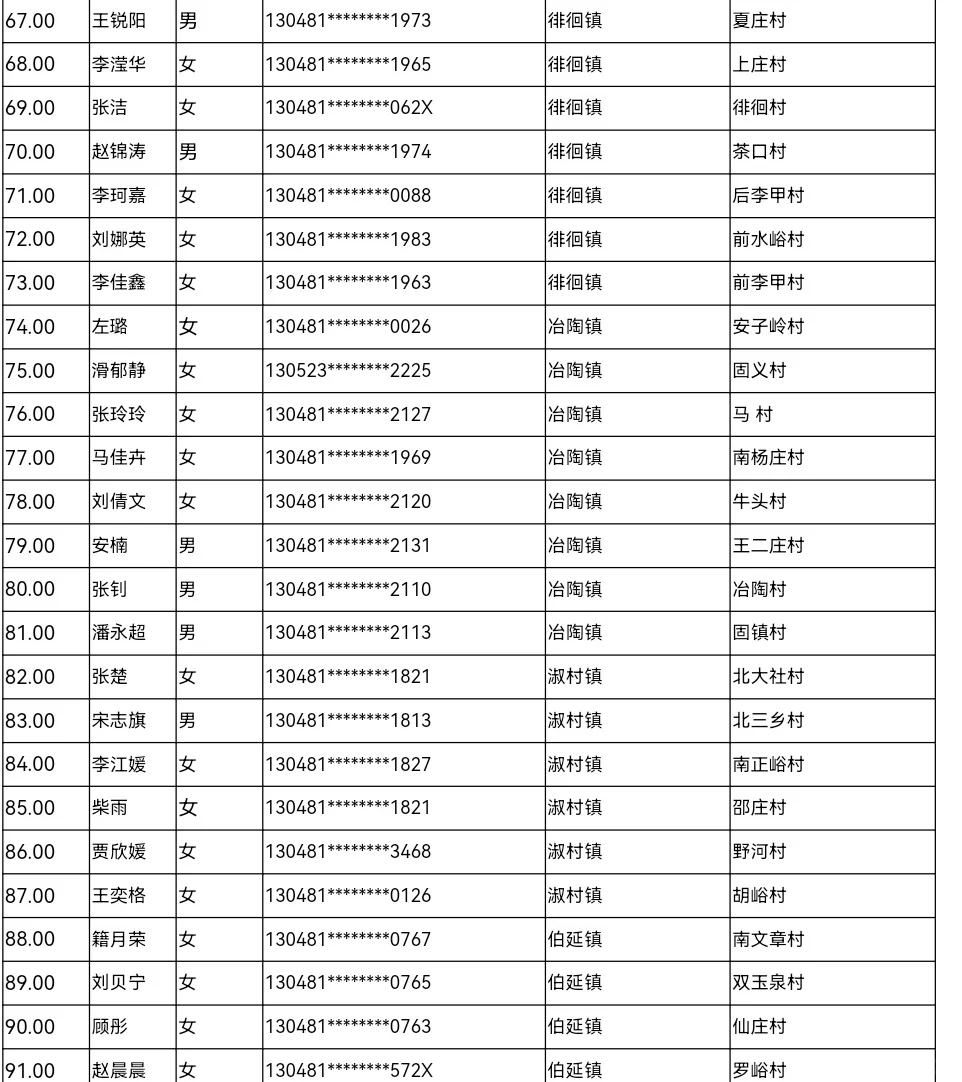 2025年武安市公开选聘村（务）工作者拟聘用