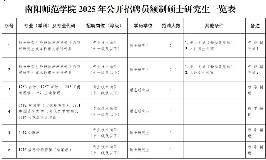 7.3河南事业单位招聘公告汇总
