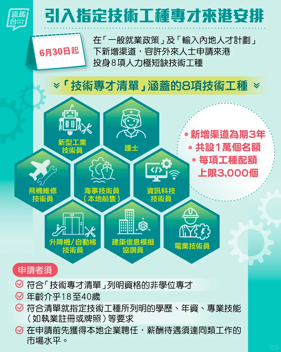引入指定技術工種專才來港安排 ?