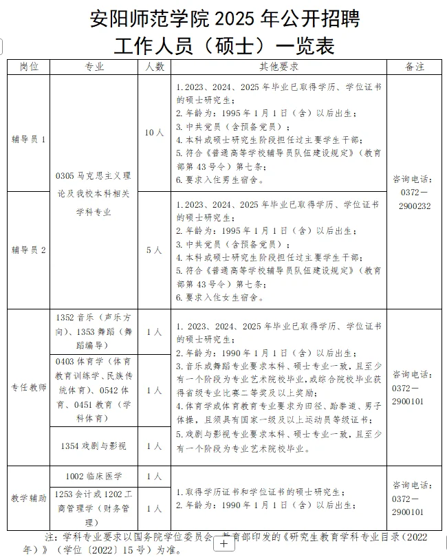 7.3河南事业单位招聘公告汇总