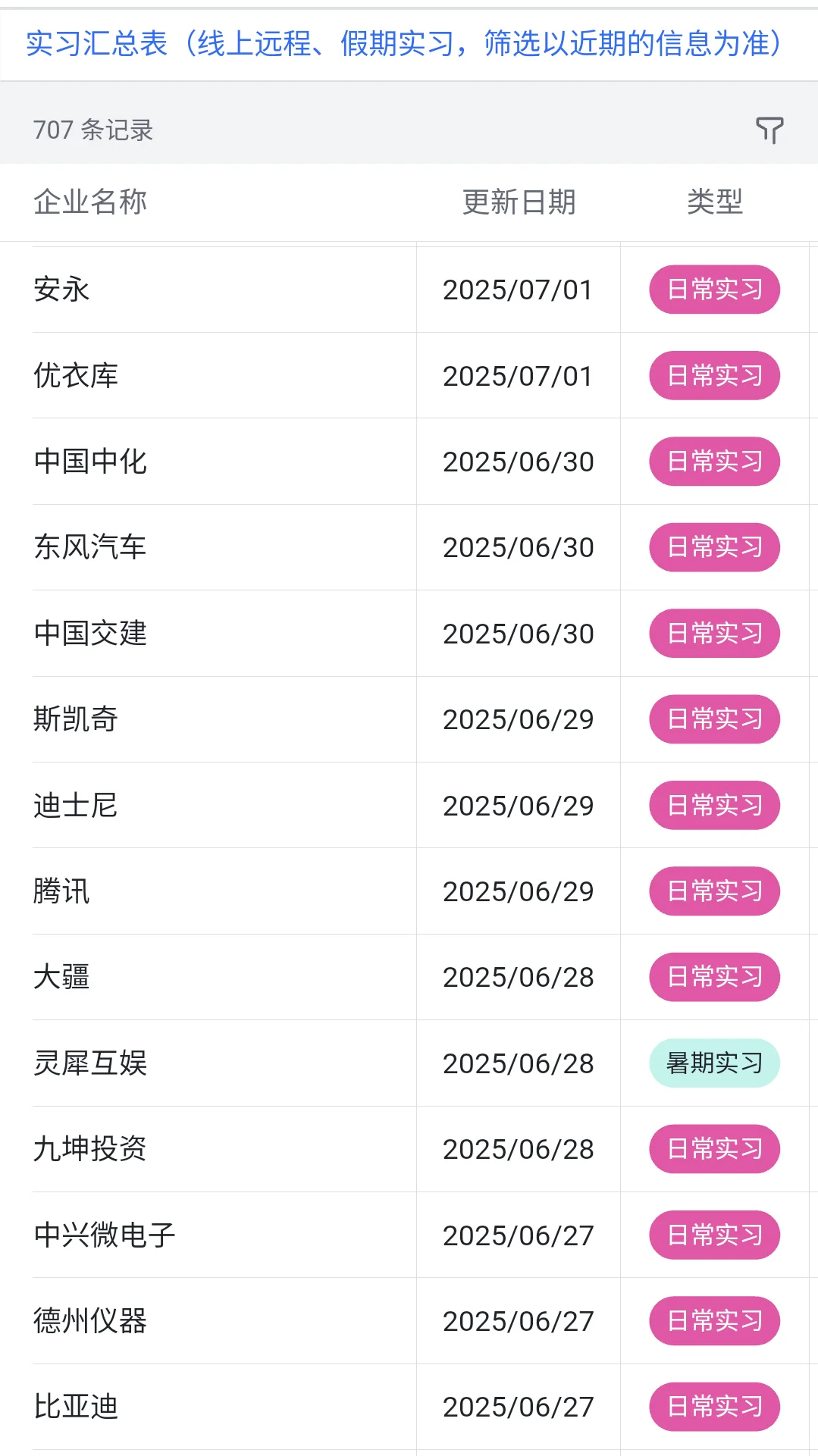 7.5 今天突然新开了好多暑期实习