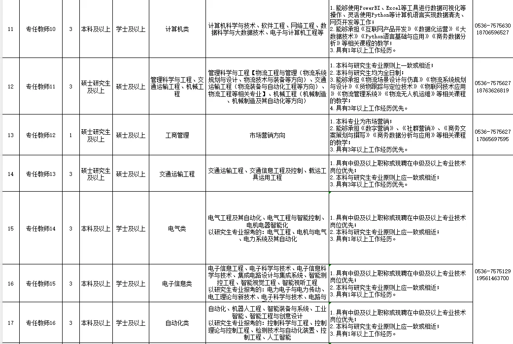 山东又一高校招聘，仅面试，机会难得！