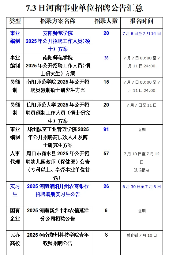 7.3河南事业单位招聘公告汇总