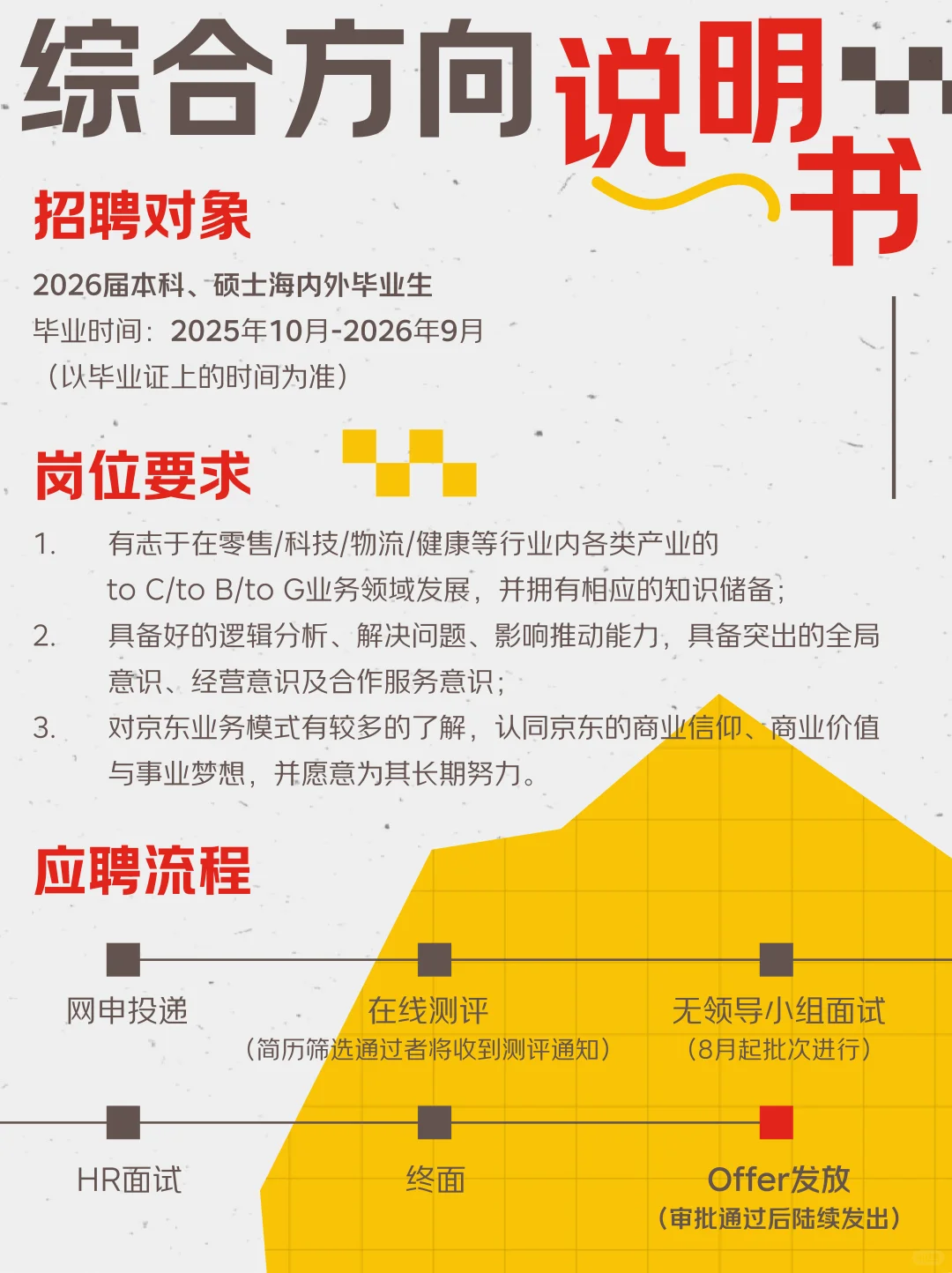 招聘包打听?TET综合方向在线划重点✏️