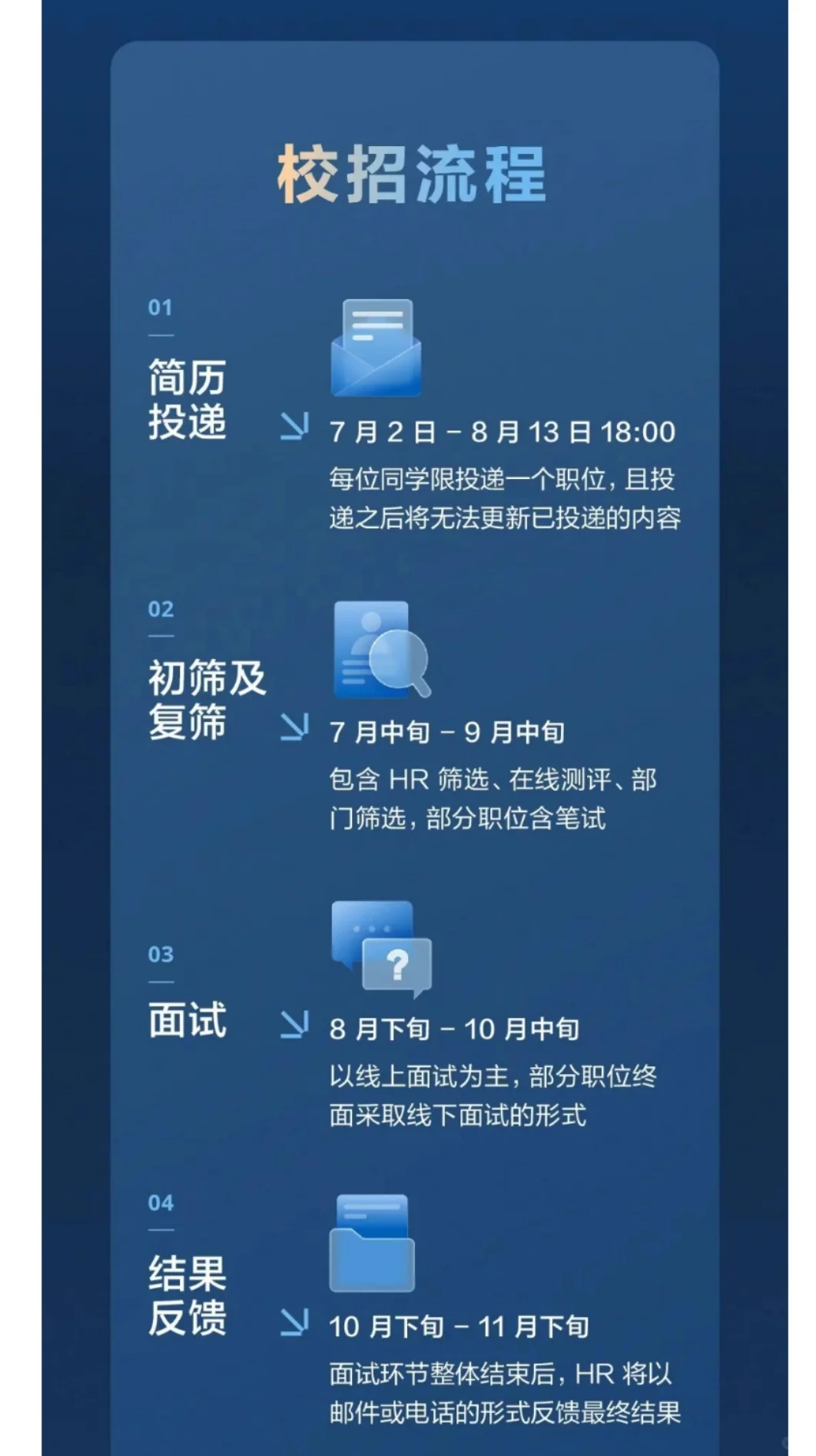 大疆开校招了!!商科岗位投递指南