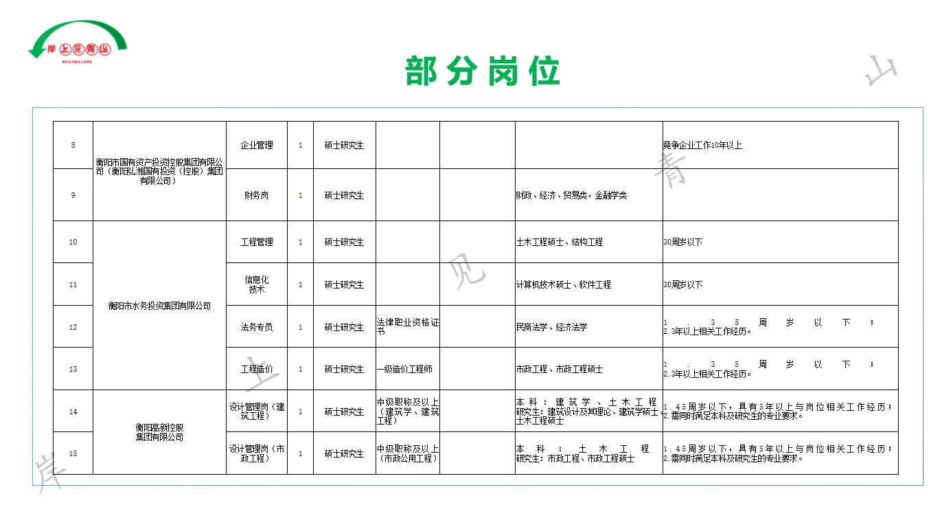 衡阳市国有企业人才引进18人