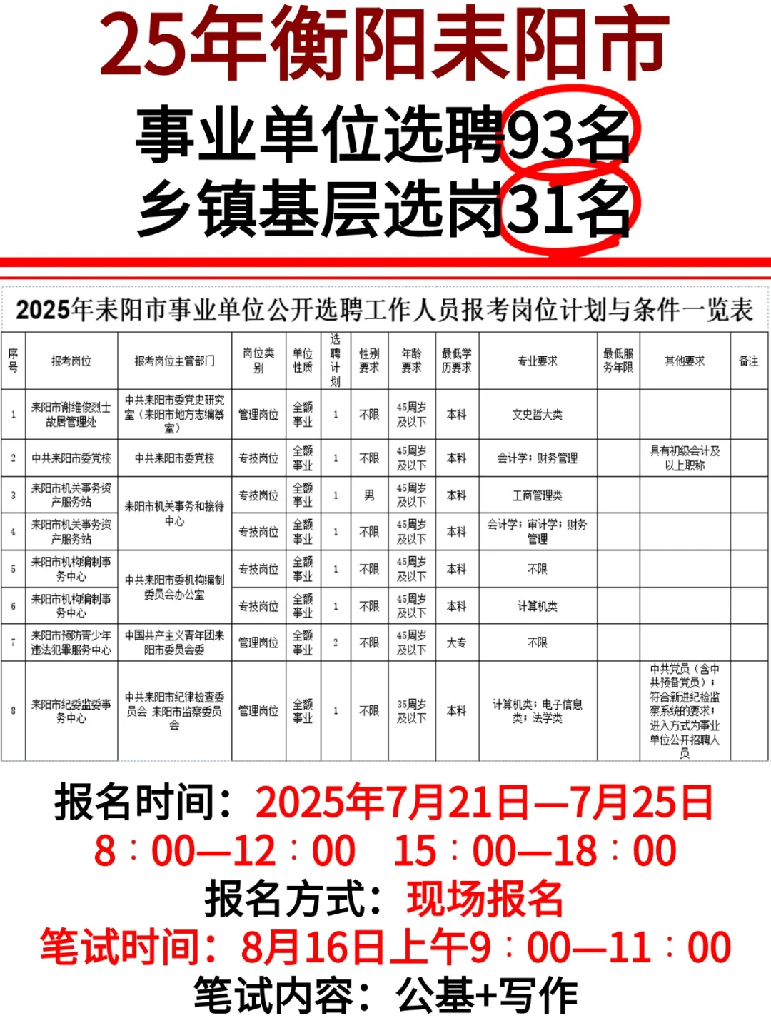 耒阳市事业单位选聘工作人员93人!乡镇31人