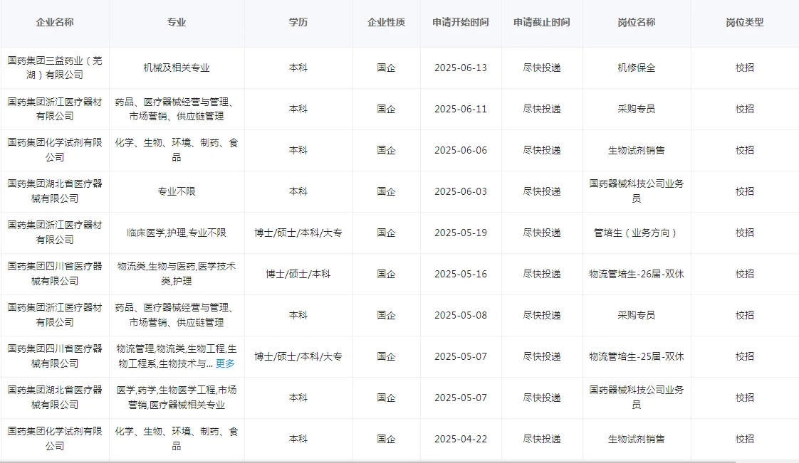 国药捞人,急 投?️