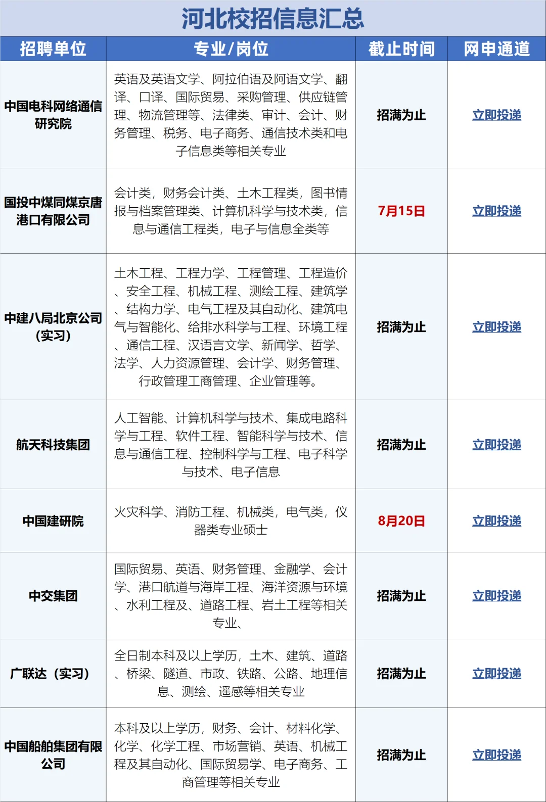原来7月才是河北错峰进校招的好机会！
