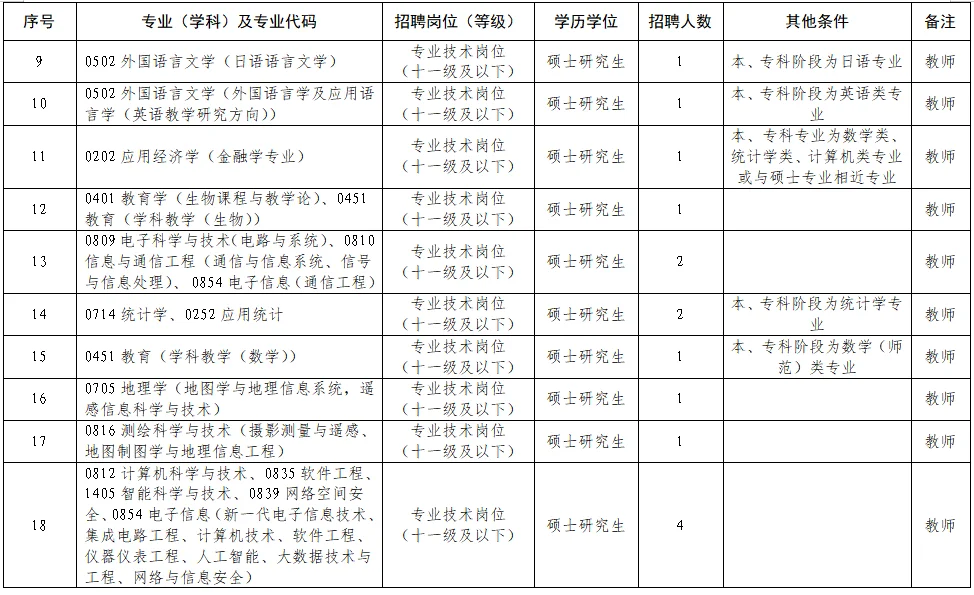7.3河南事业单位招聘公告汇总