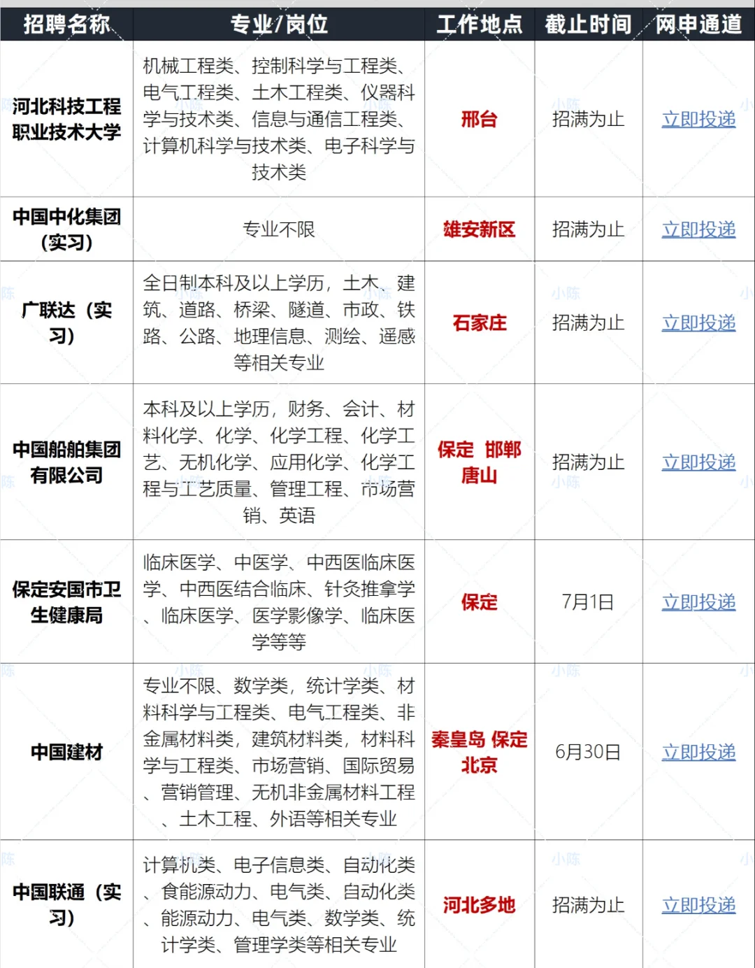 河北又开了好多免笔试校招!
