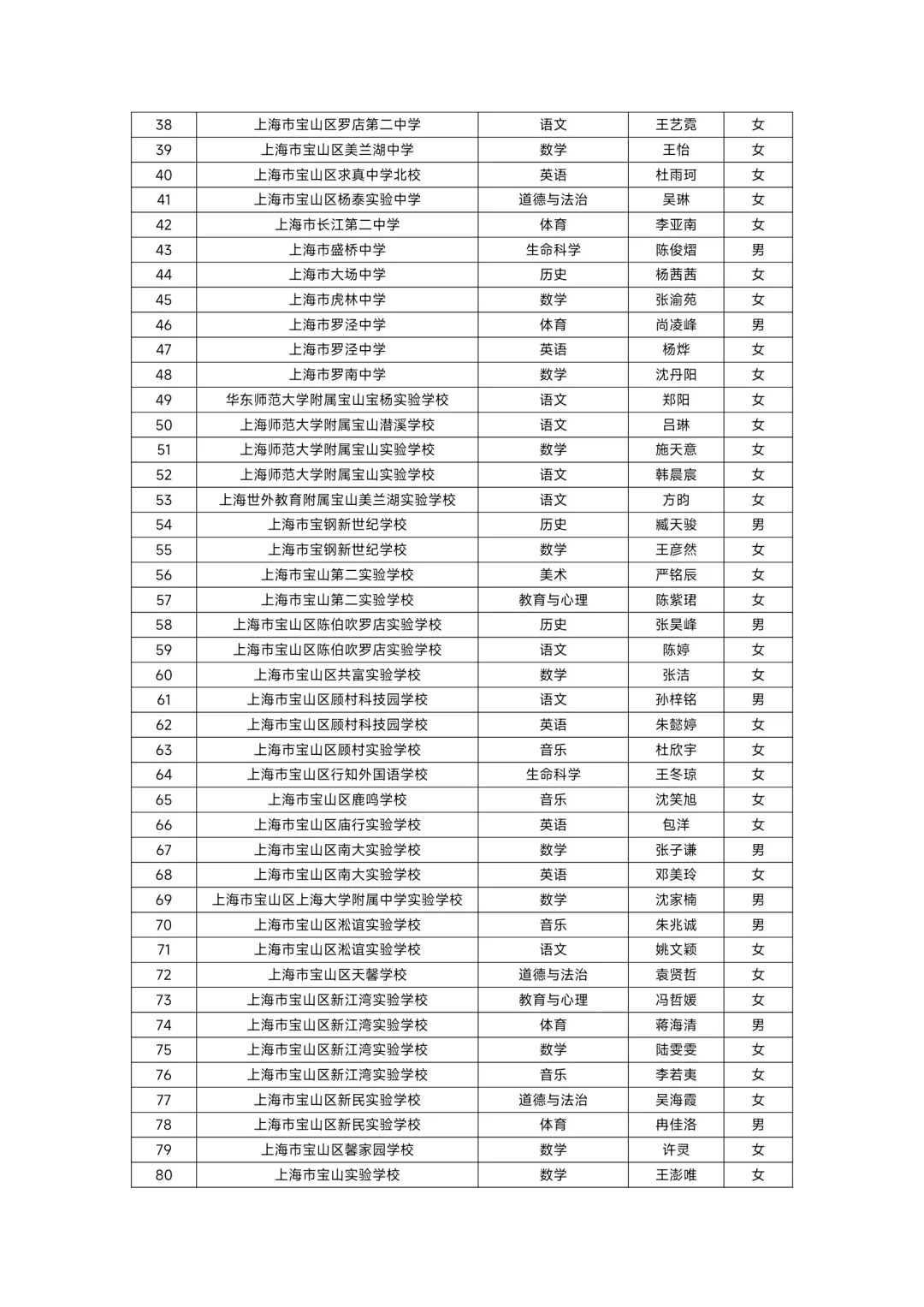 2025年宝山区教师招聘录用人员名单