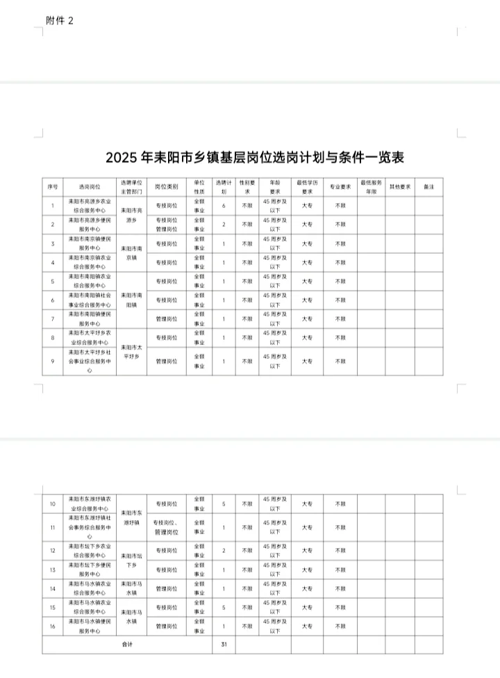 ?93人|2025年耒阳事业单位选聘