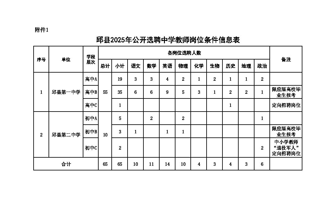 邱县中学教师选聘公告