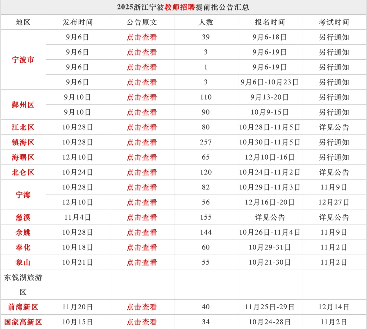 浙江教师招聘提前批各地区公告发布时间汇总