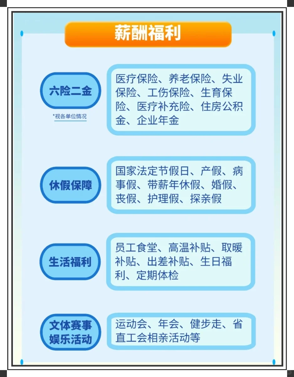 河北物流集团招聘！六险二金！?