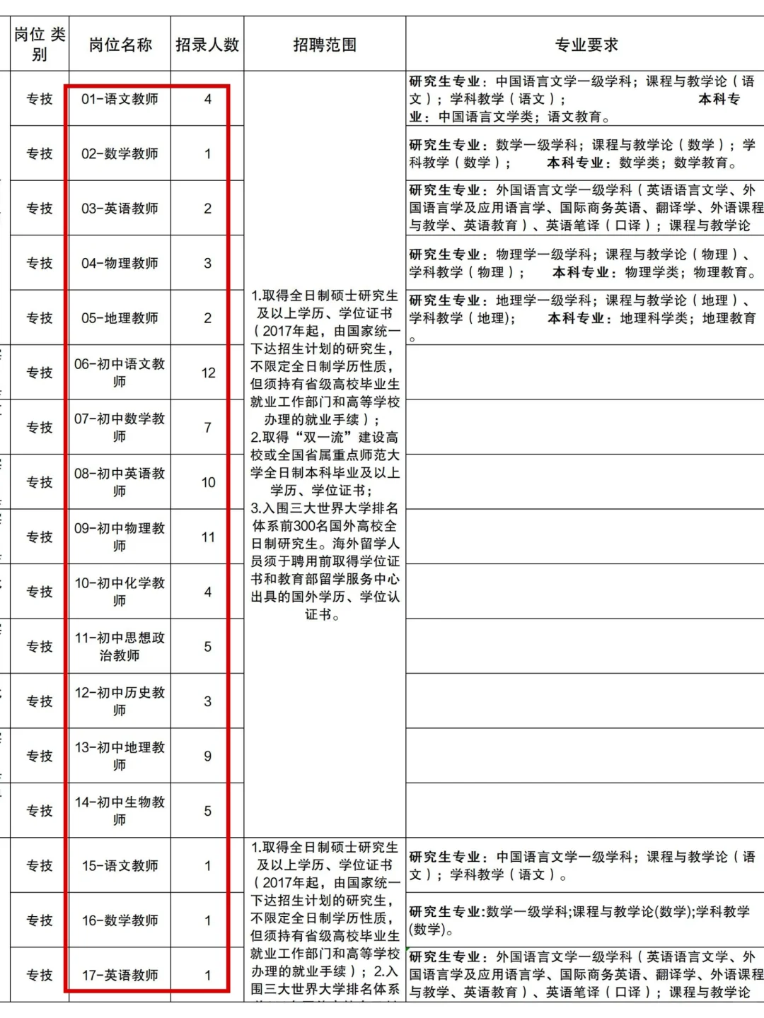 无笔试!全科教师都要?这波人才引进必须冲!