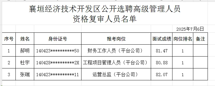 襄垣经济技术开发区公开选聘高级管理人员面