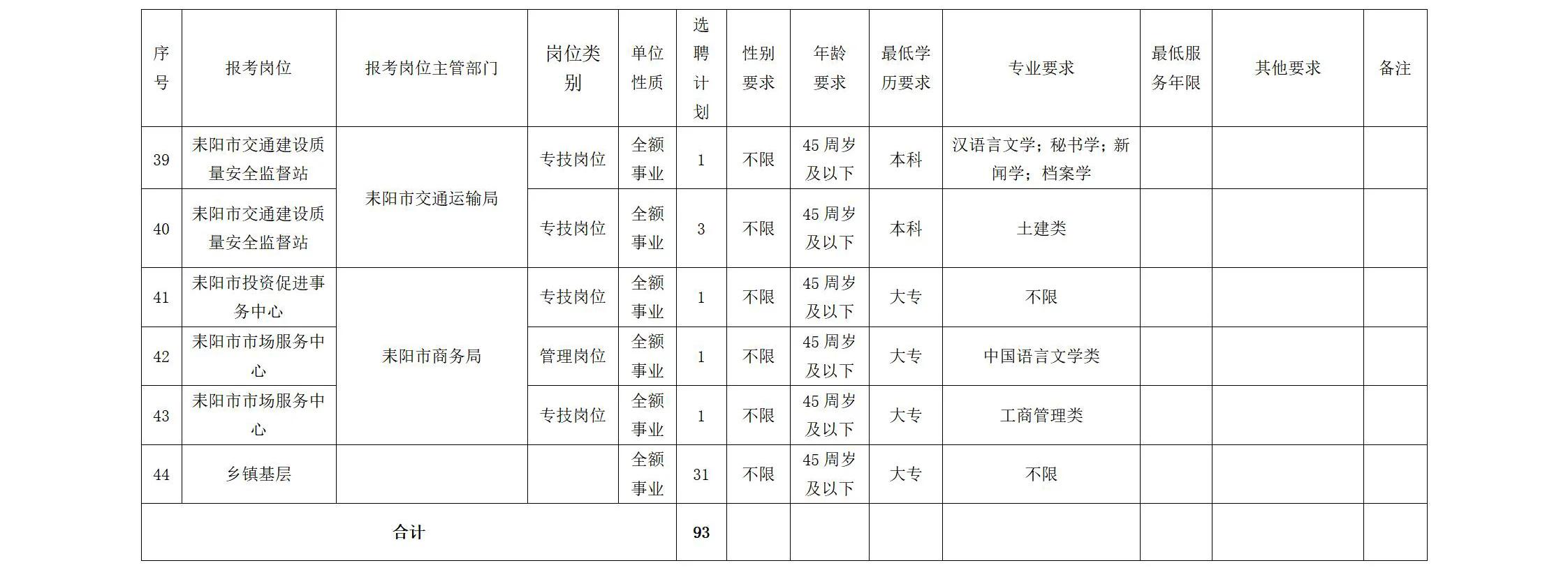 ?2025年耒阳市事业单位公开选聘93人