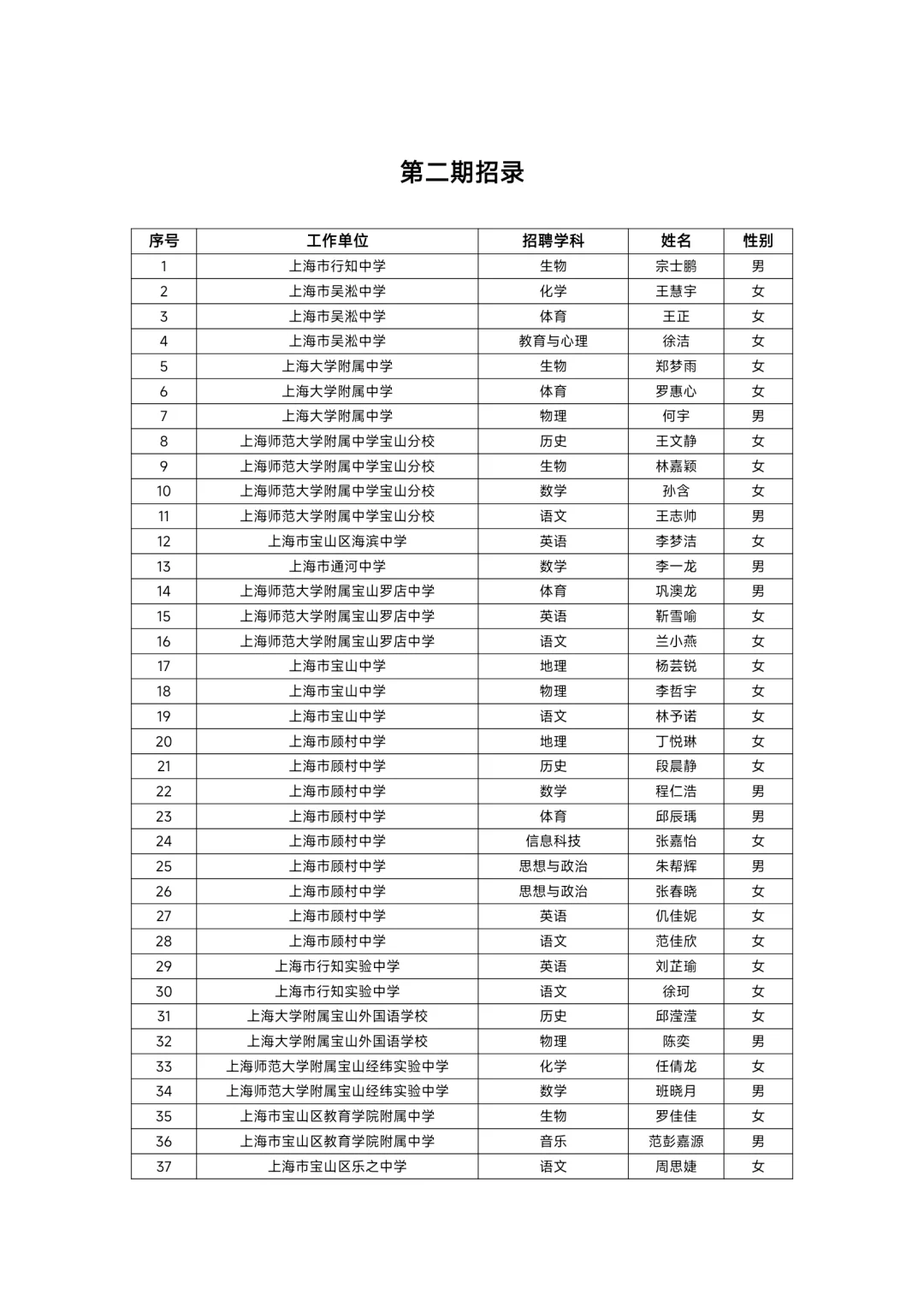 2025年宝山区教师招聘录用人员名单