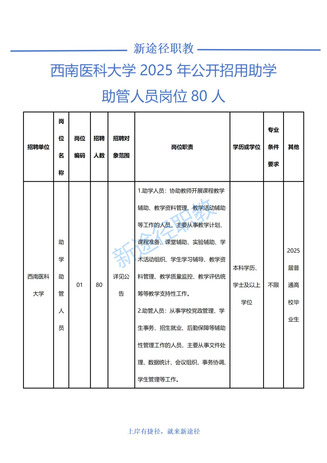 西南医科大学25年公开招用助学助管人员80人