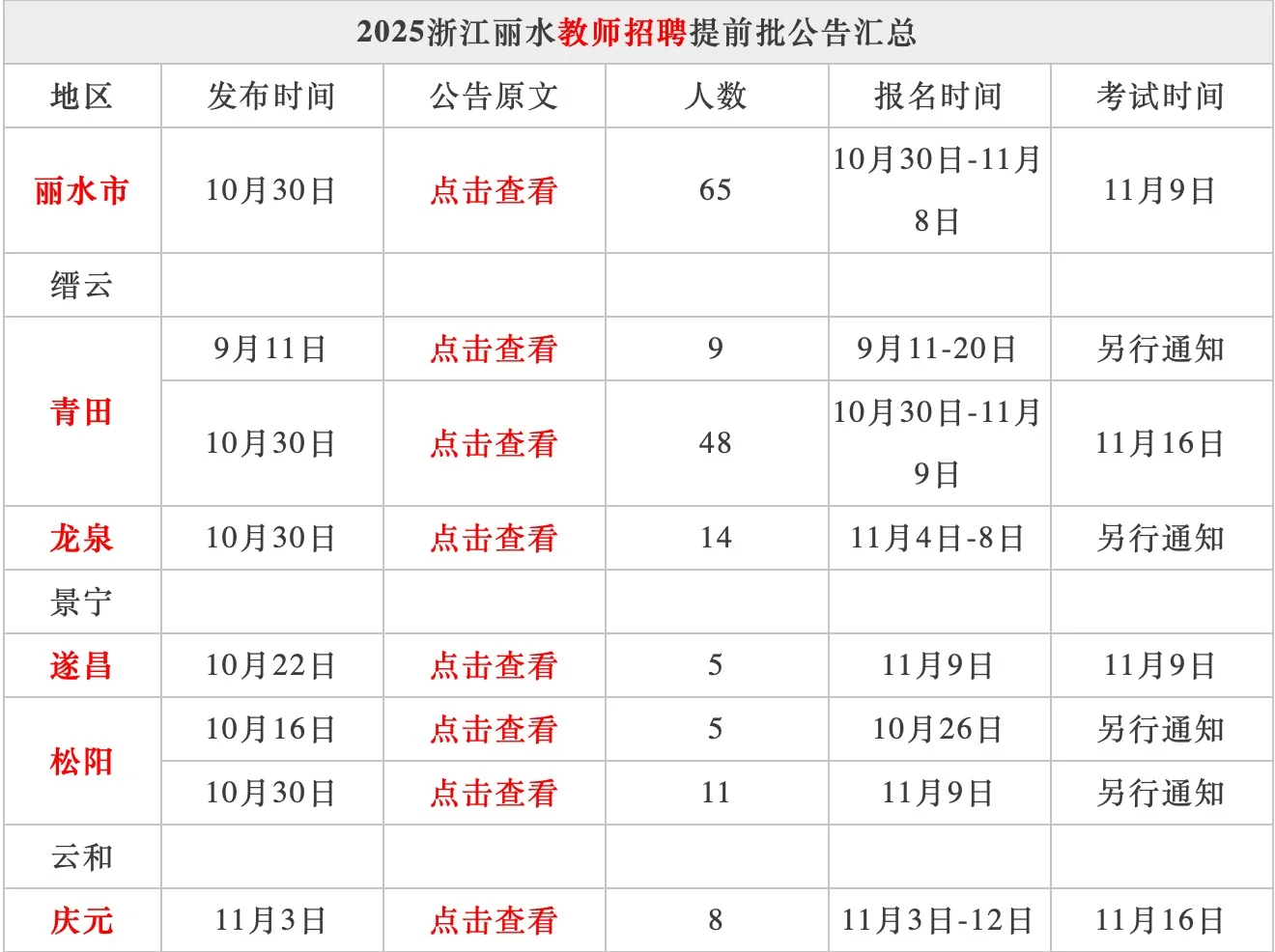 浙江教师招聘提前批各地区公告发布时间汇总
