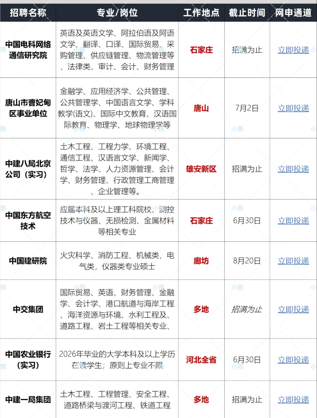 河北又开了好多免笔试校招!