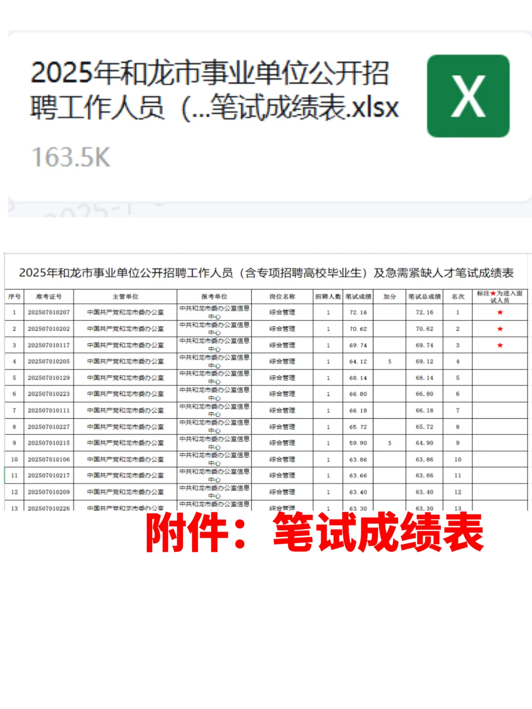 2025年和龙市事业单位招聘笔试成绩公示