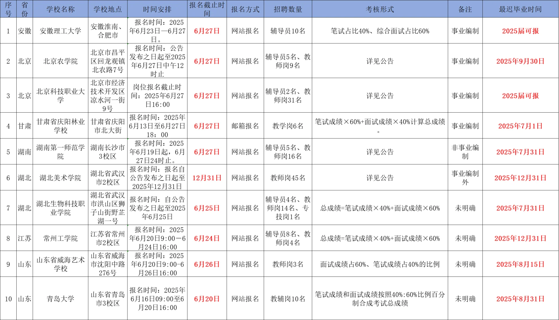 高校招聘信息分享6.20