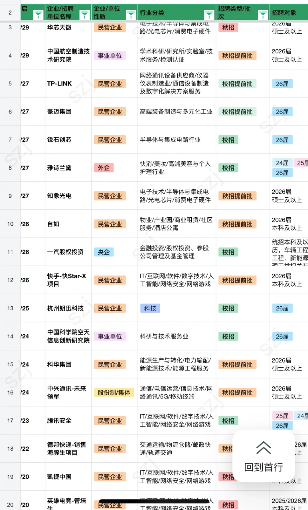 7.3 昨天新开的秋招！