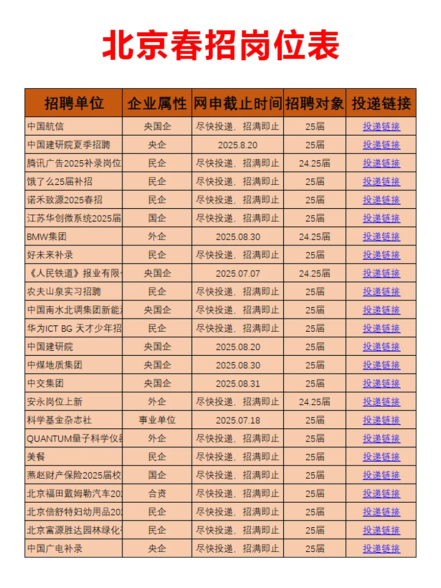 7.2 北京家门口的春招来啦,真不投吗?