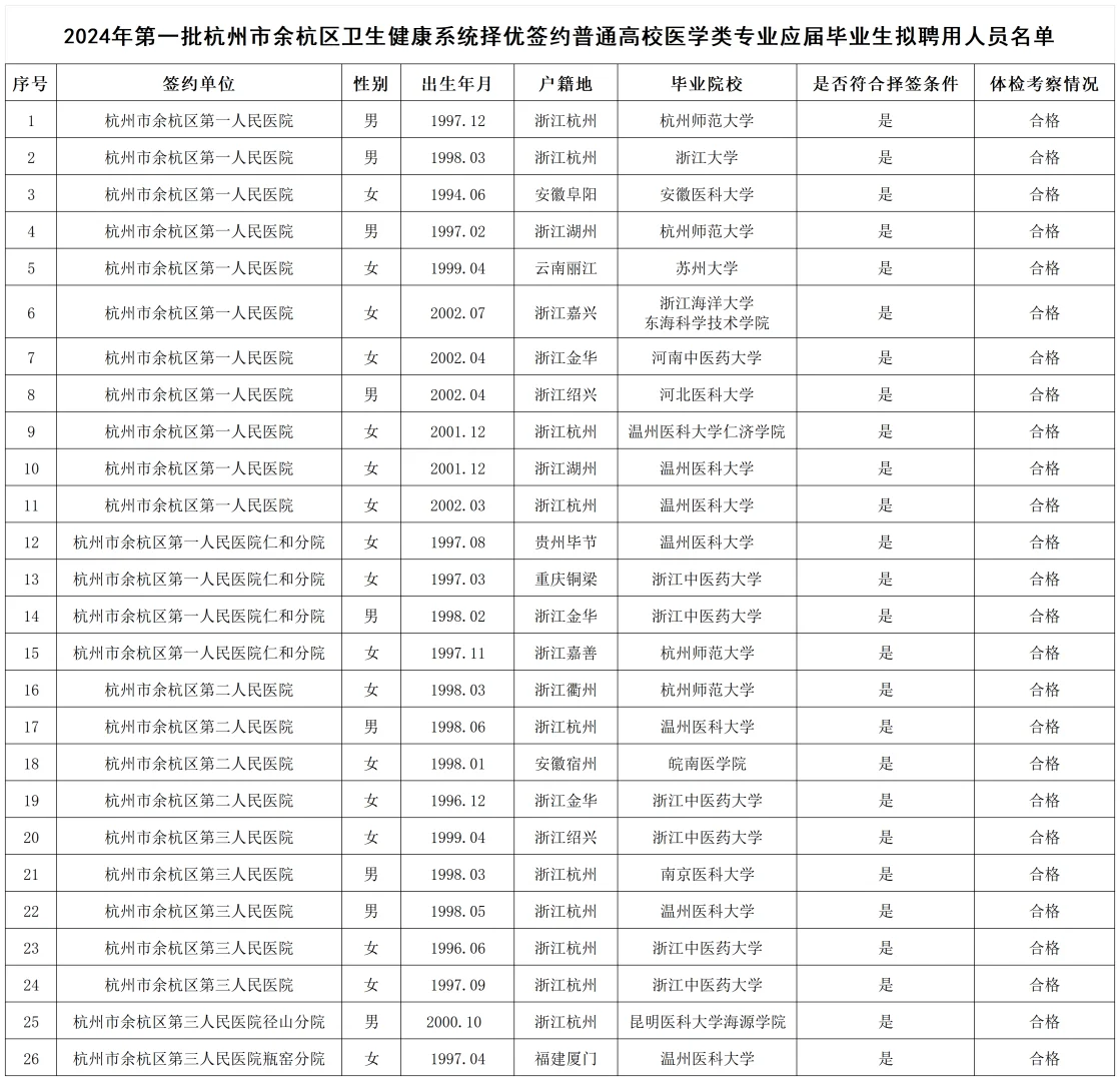 余杭区医考‼️非本地人/非985上岸真相