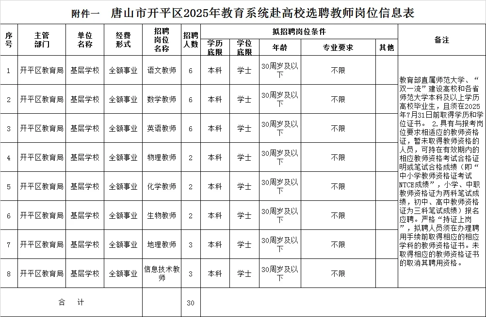 唐山市开平区选聘事业编制教师30名