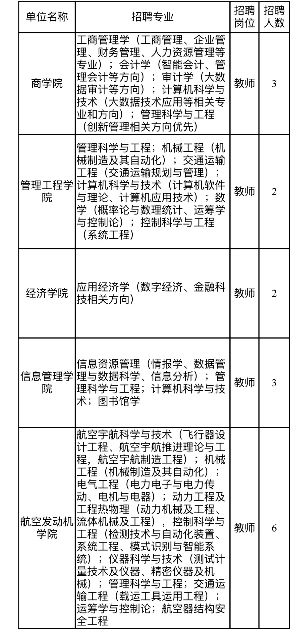 有编!无笔试!郑州航空工业管理学院引进人才