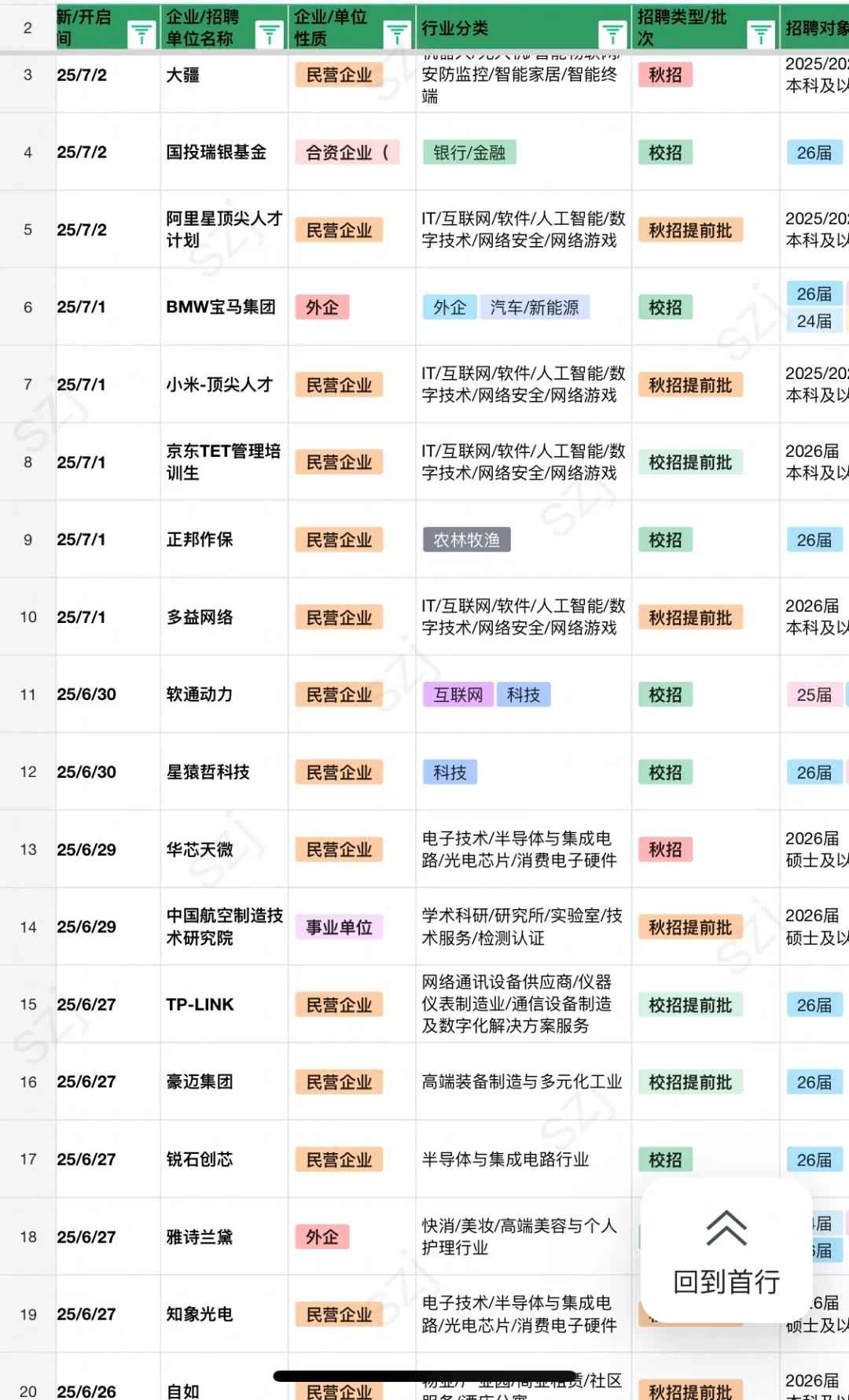 7.3 昨天新开的秋招！