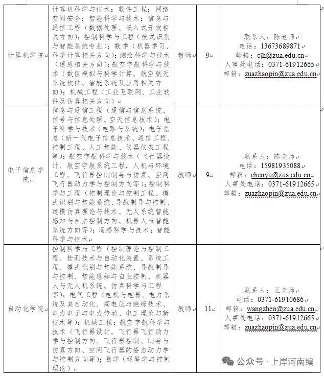 有编制！无笔试！郑州航空工业管理学院招聘