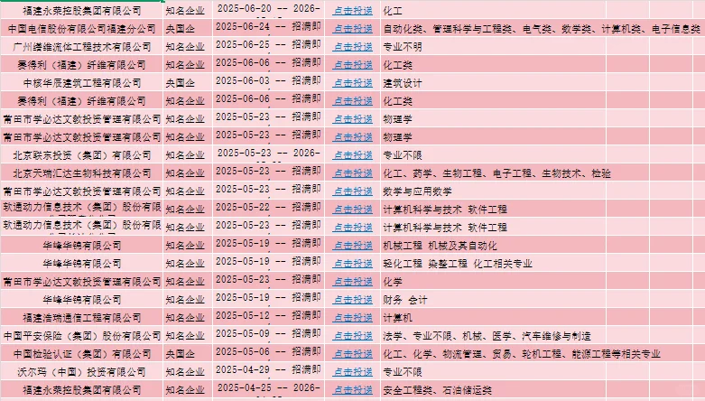 7.3-莆田可以报这么多?你们都在等什么啊