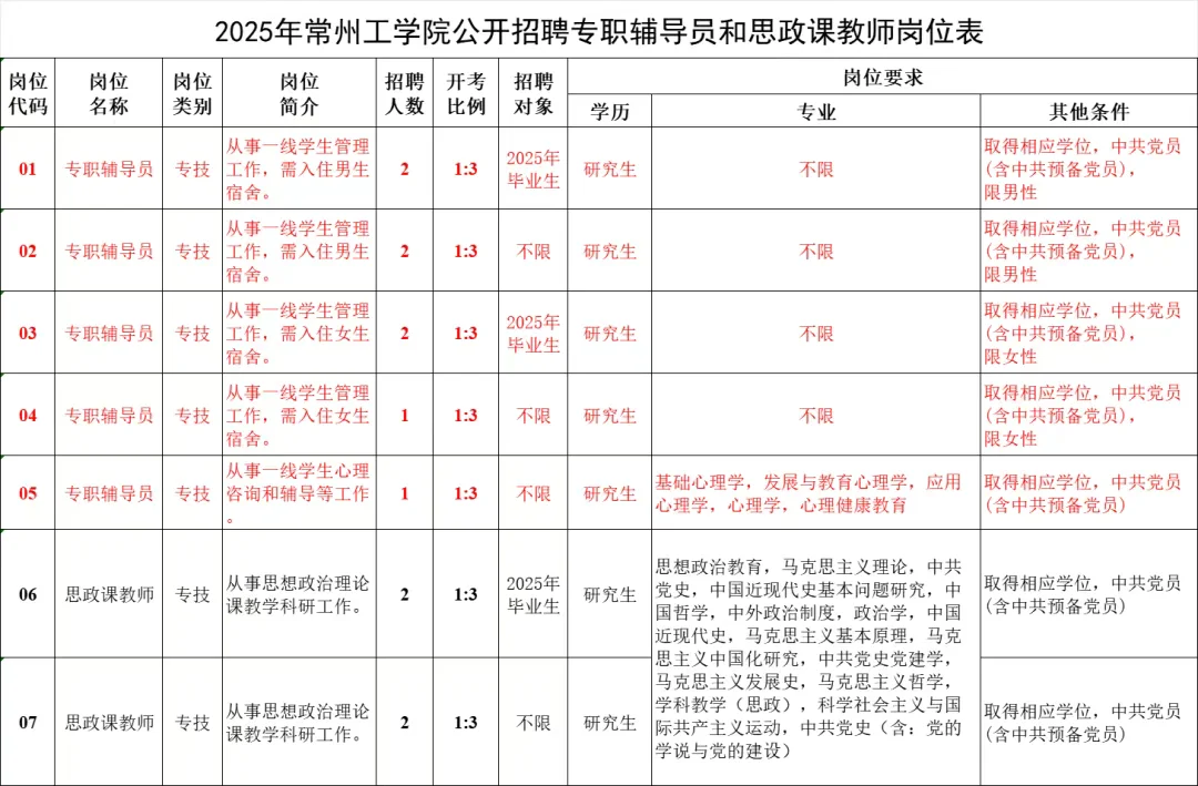 高校招聘信息分享6.20