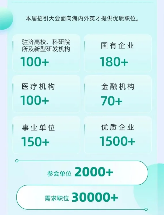 又来啦！济南第四届人才引进大会启动！