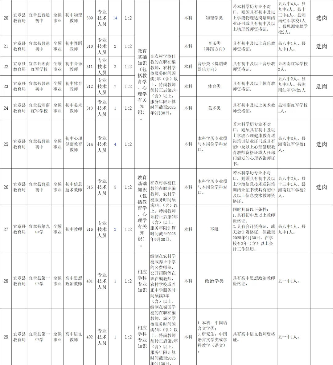 有编!2025年郴州宜章县选聘教师181名