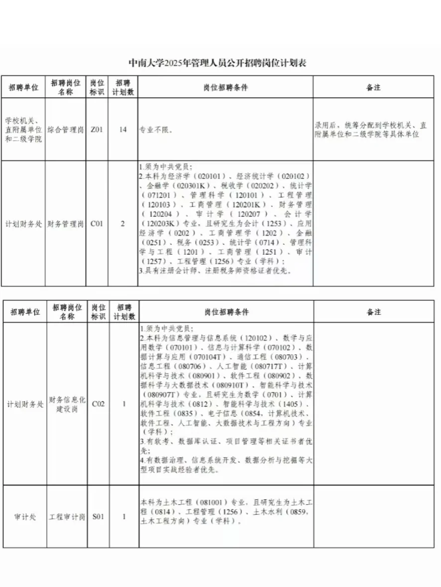 中南大学管理岗报名最后一天!