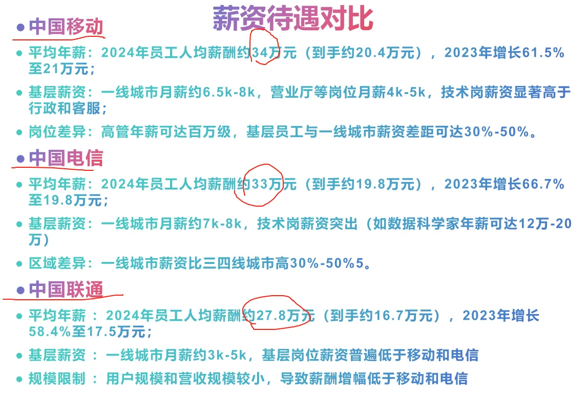 通信的三巨头