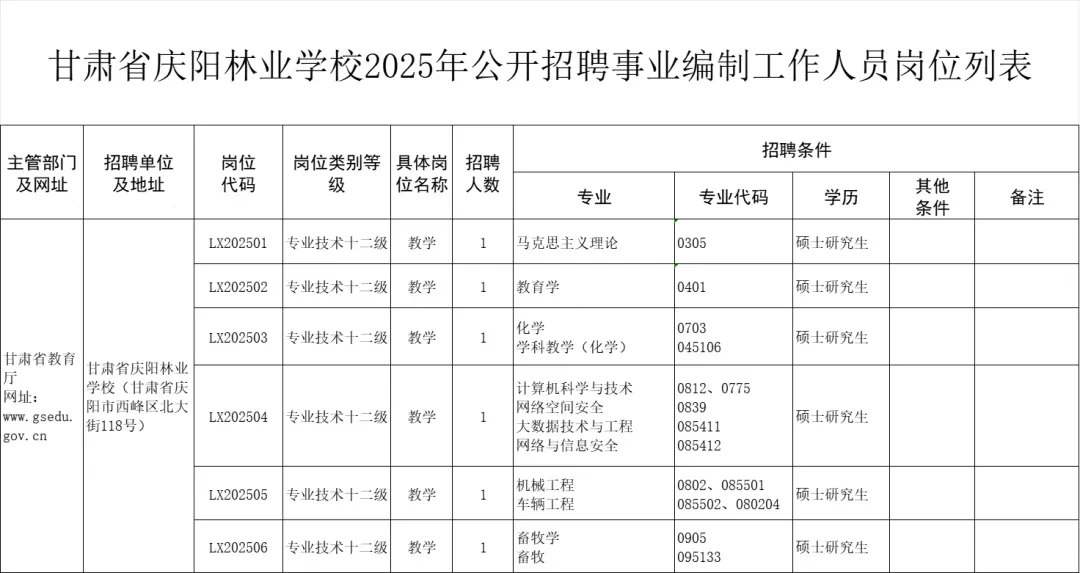 高校招聘信息分享6.20