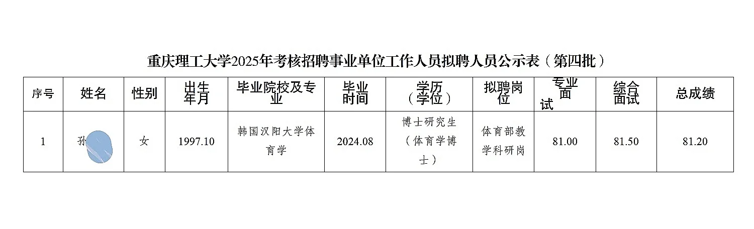 重庆理工大学考核招聘人员公示（第四批）